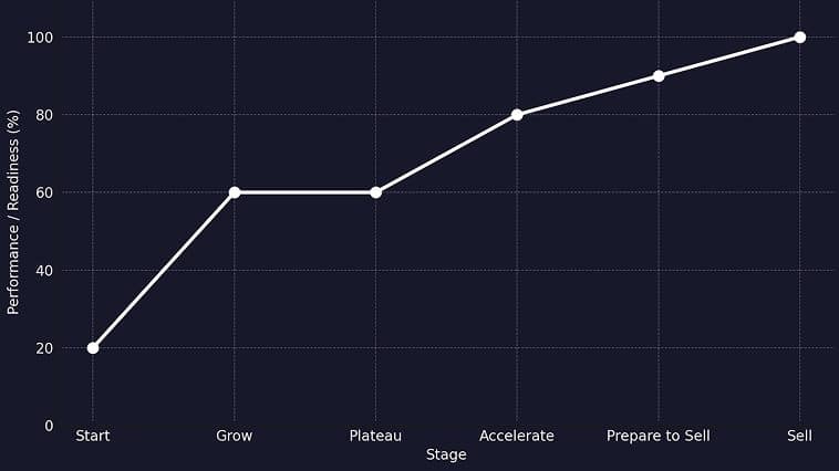 SGMS Information Graph